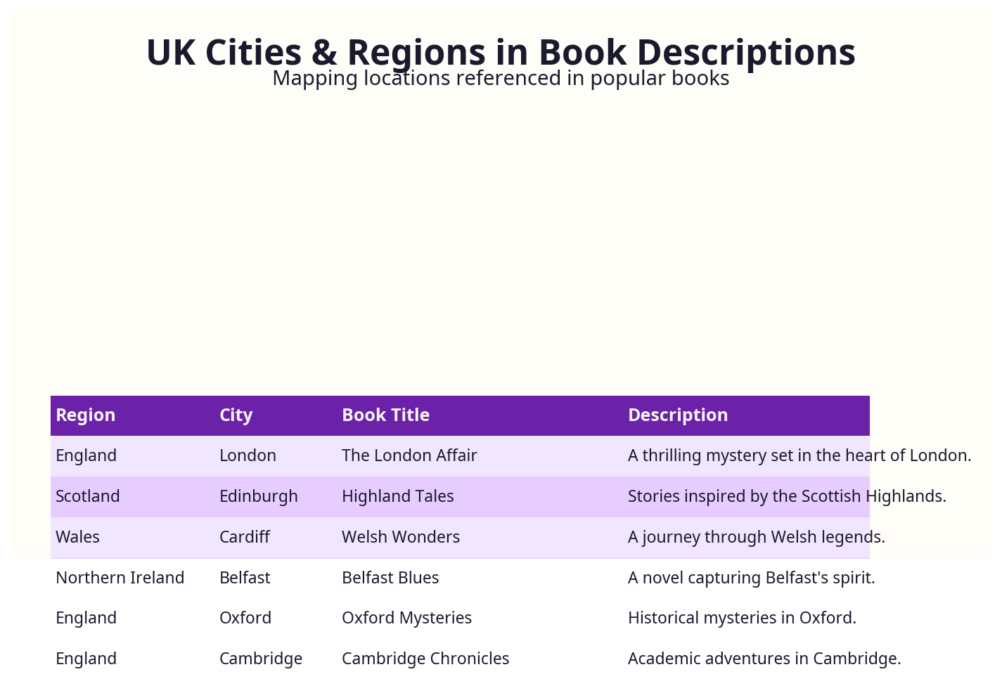 Map highlighting UK cities and regions referenced in popular book descriptions