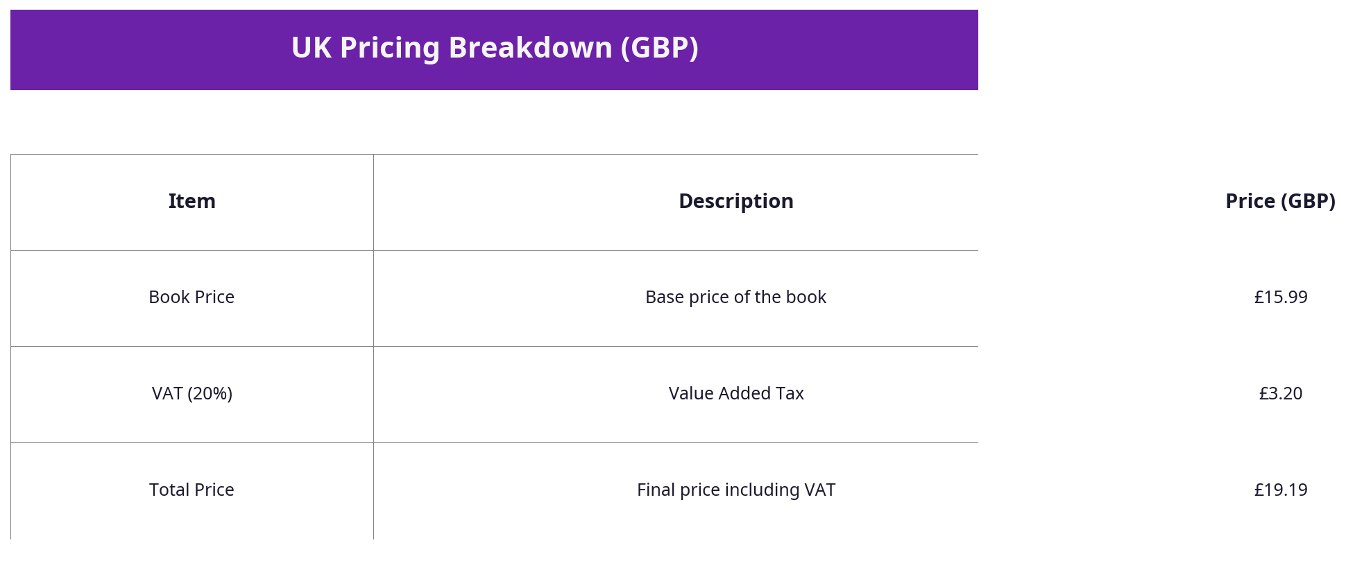 UK pricing breakdown table in GBP