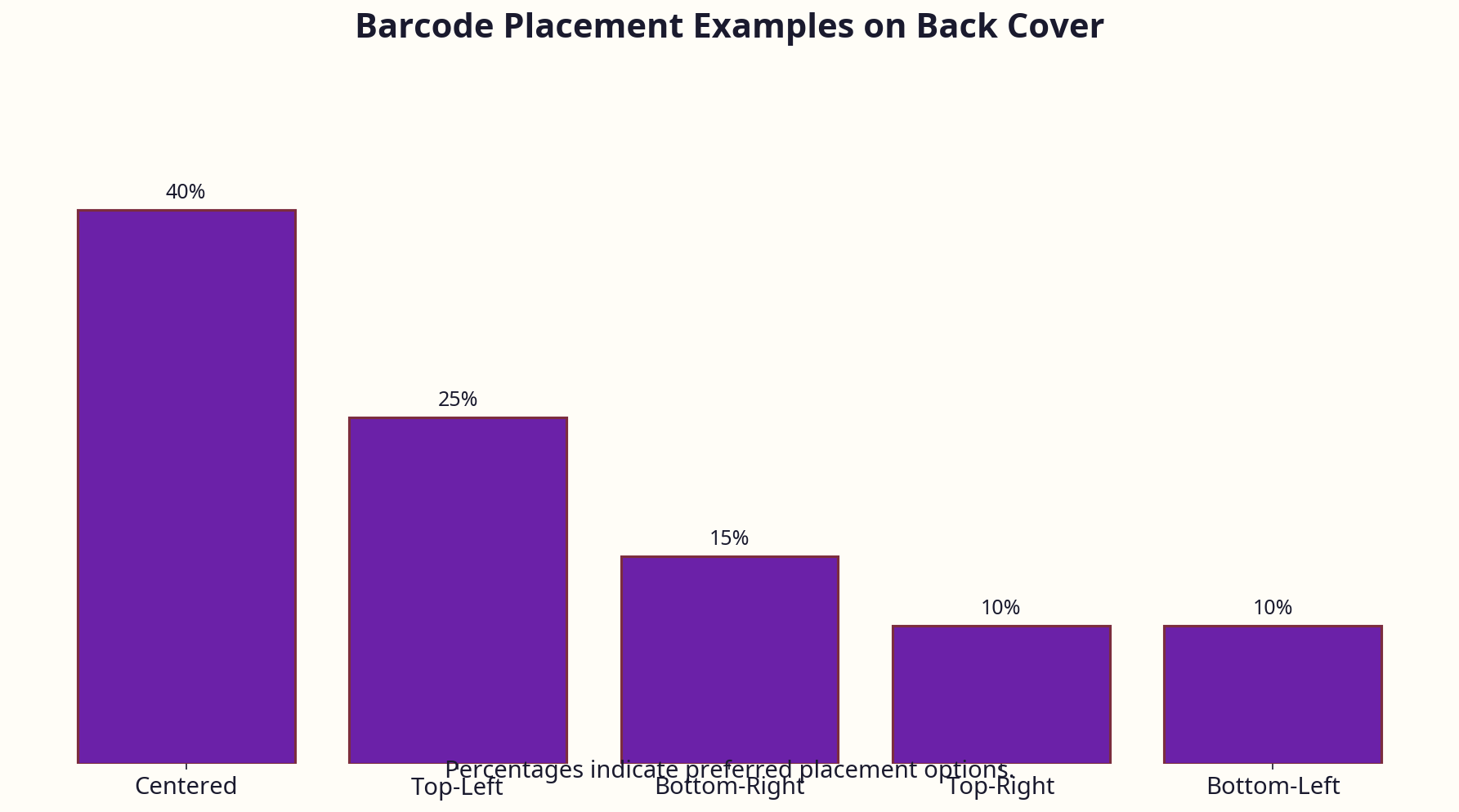 Barcode placement examples on back cover