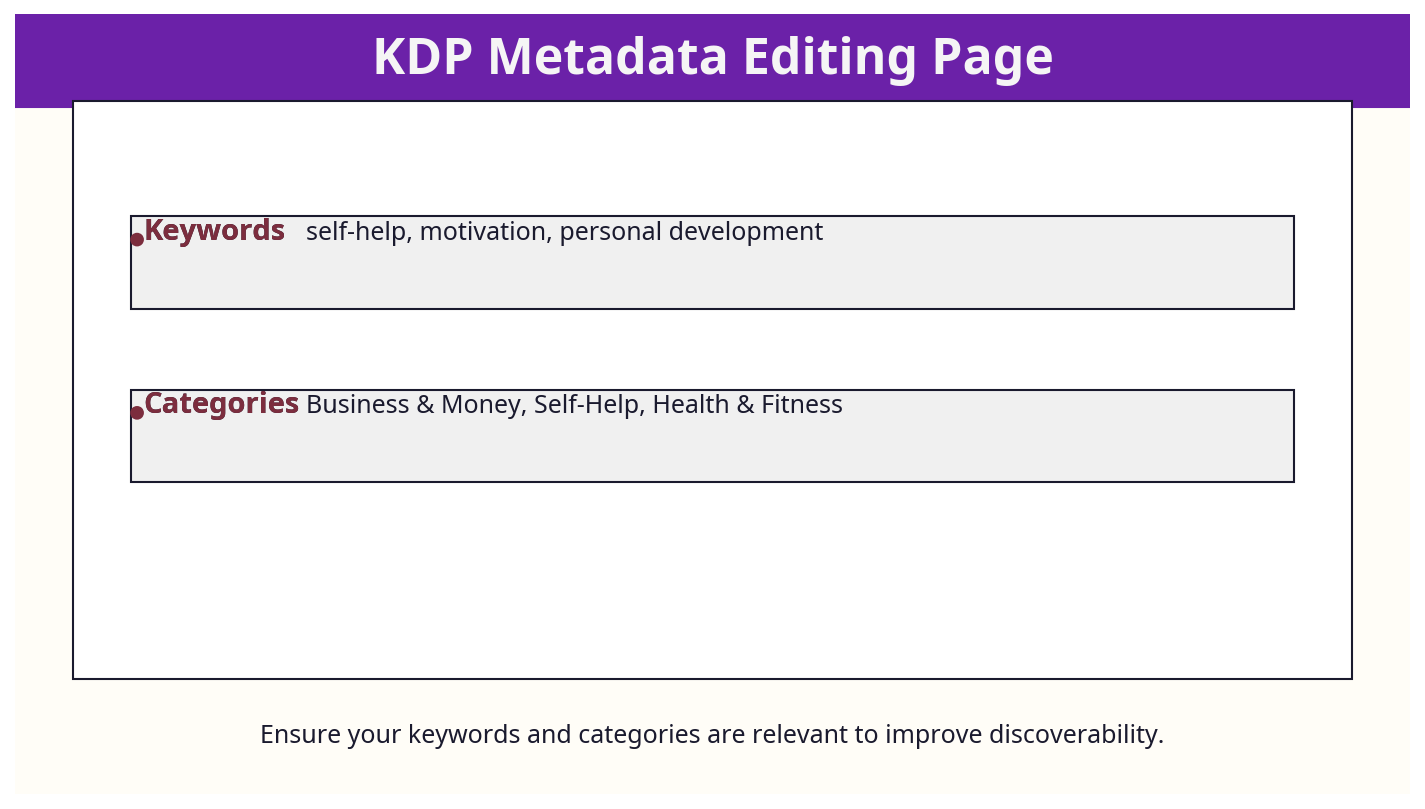 Screenshot of KDP metadata editing page highlighting keyword and category fields