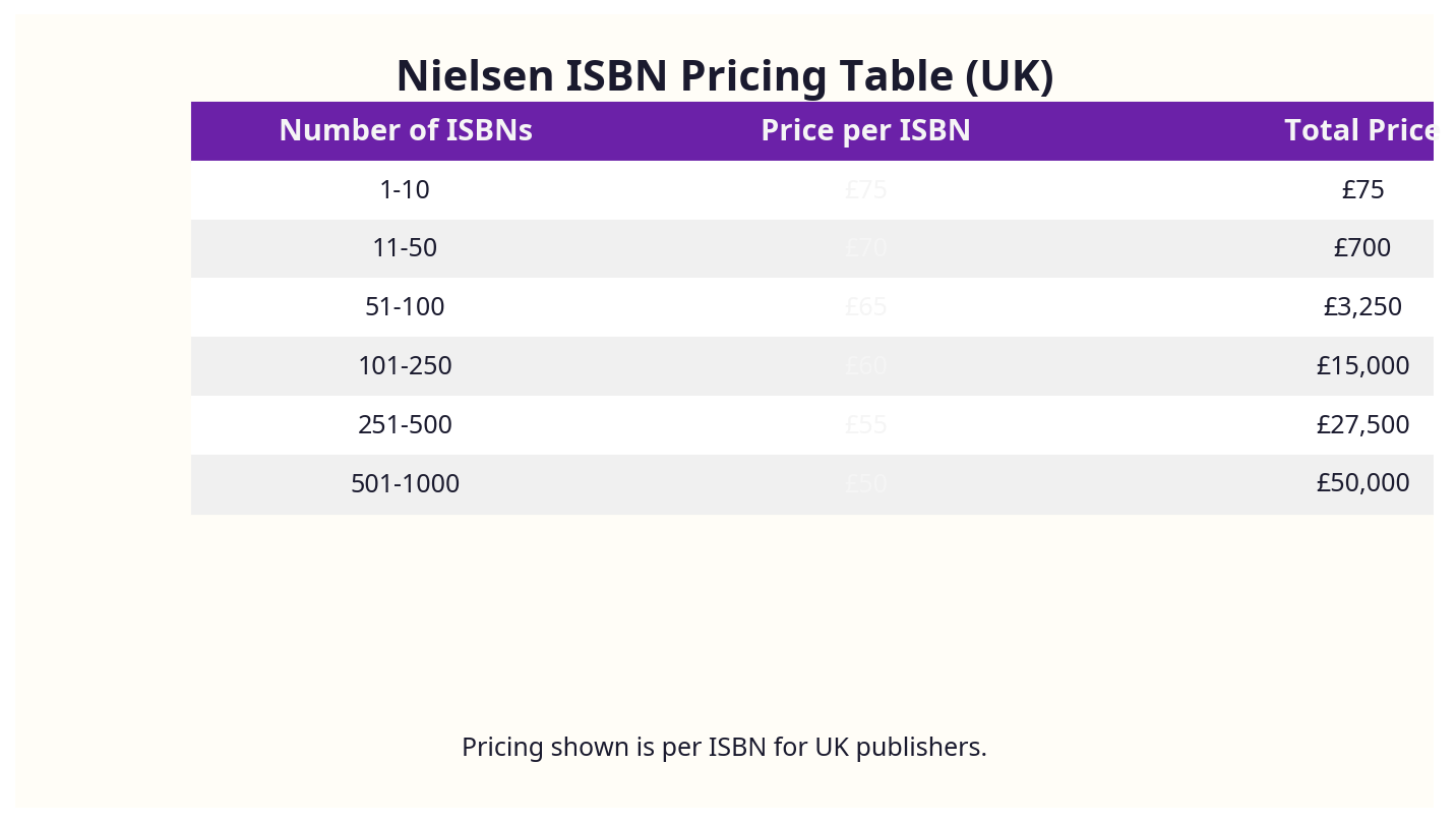 Nielsen ISBN Pricing Table with UK Pricing Highlighted