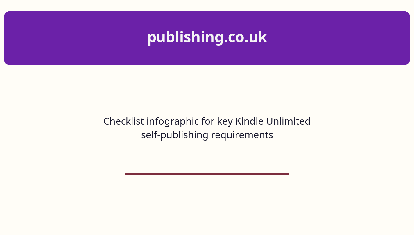 Checklist infographic for key Kindle Unlimited self-publishing requirements