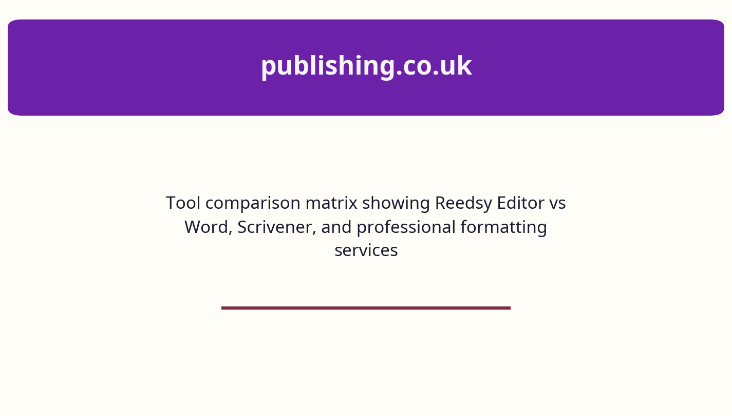 Tool comparison matrix showing Reedsy Editor vs Word, Scrivener, and professional formatting service