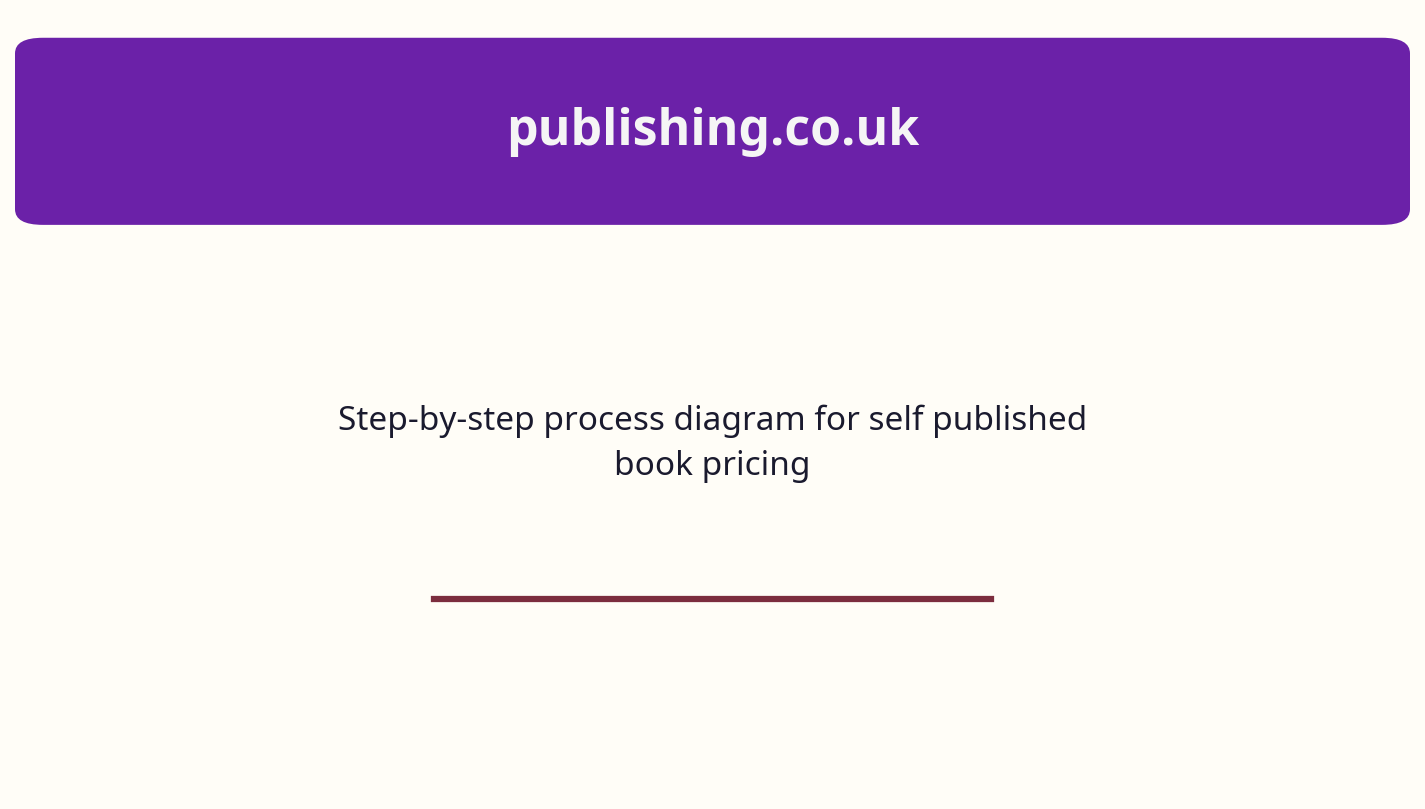 Step-by-step process diagram for self published book pricing