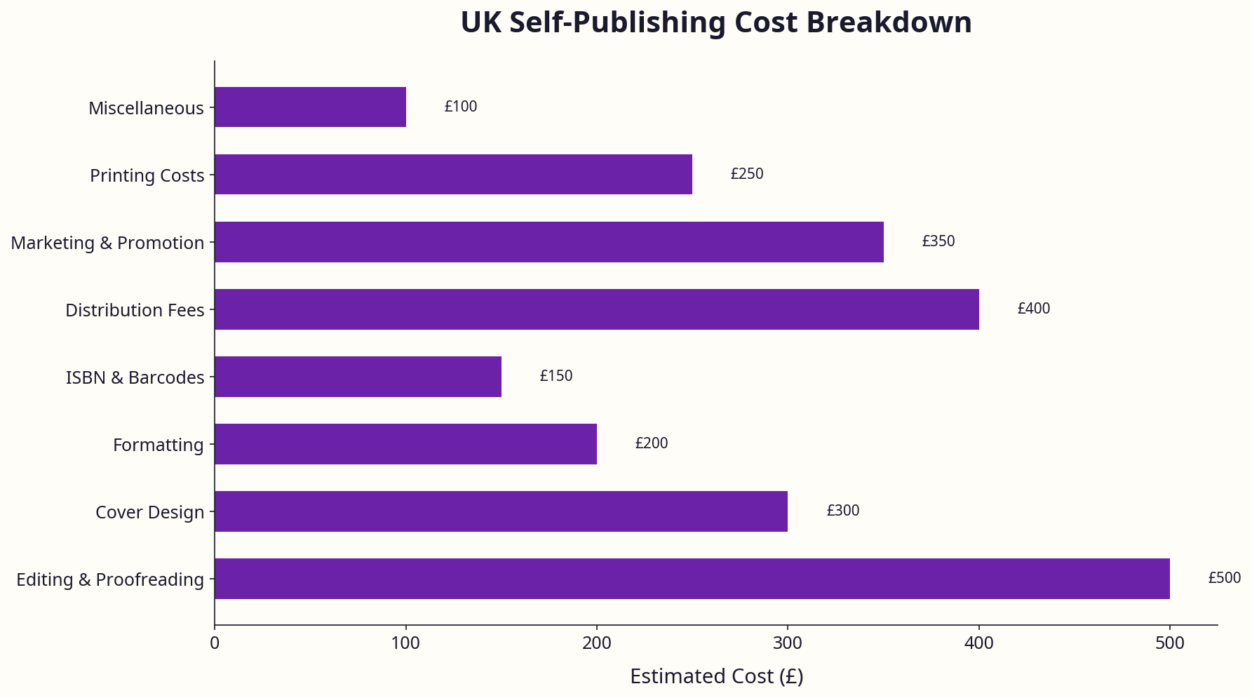 Detailed UK self-publishing cost infographic