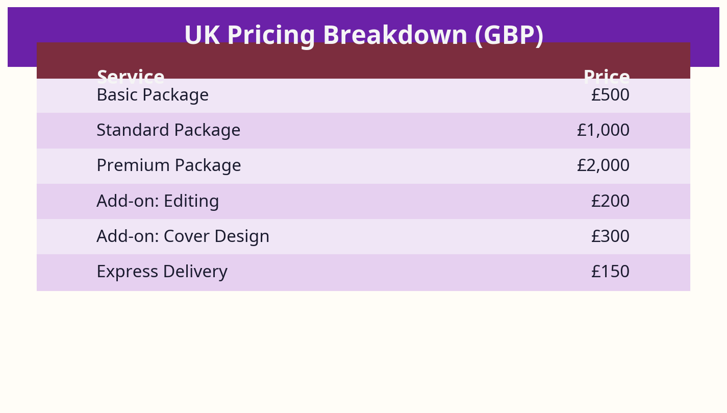 UK pricing breakdown table in GBP