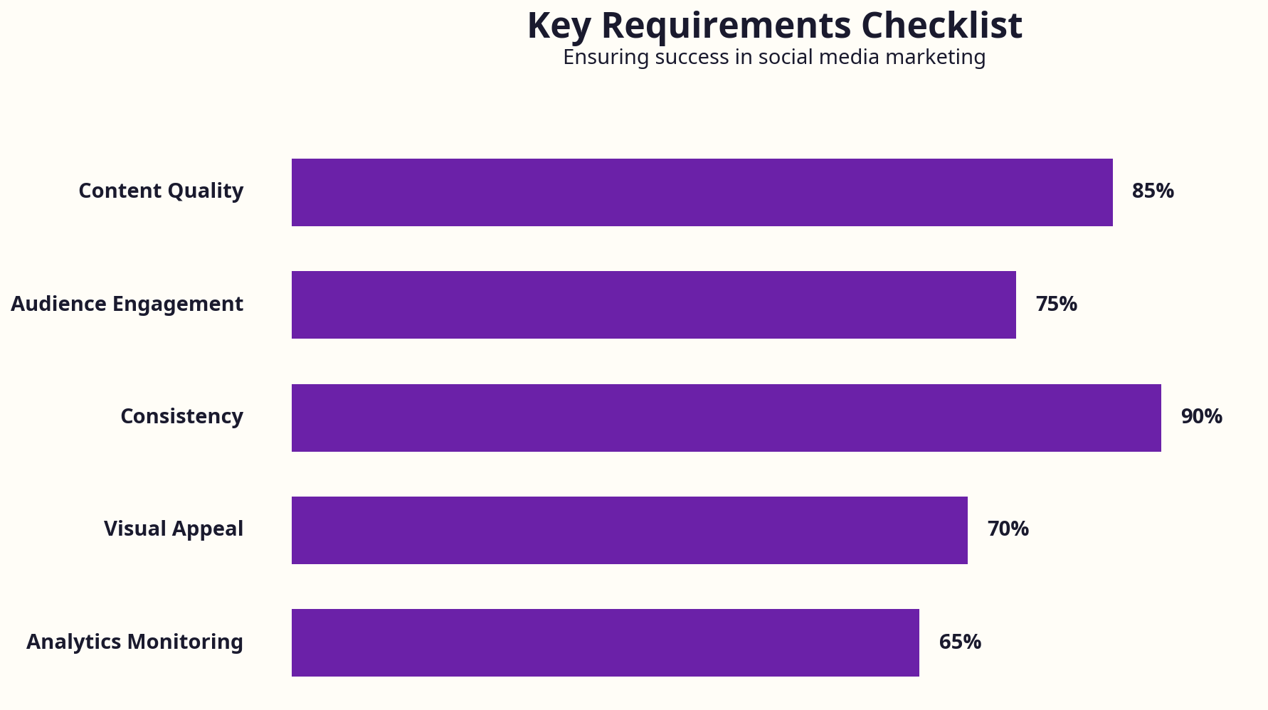 Checklist infographic for key requirements