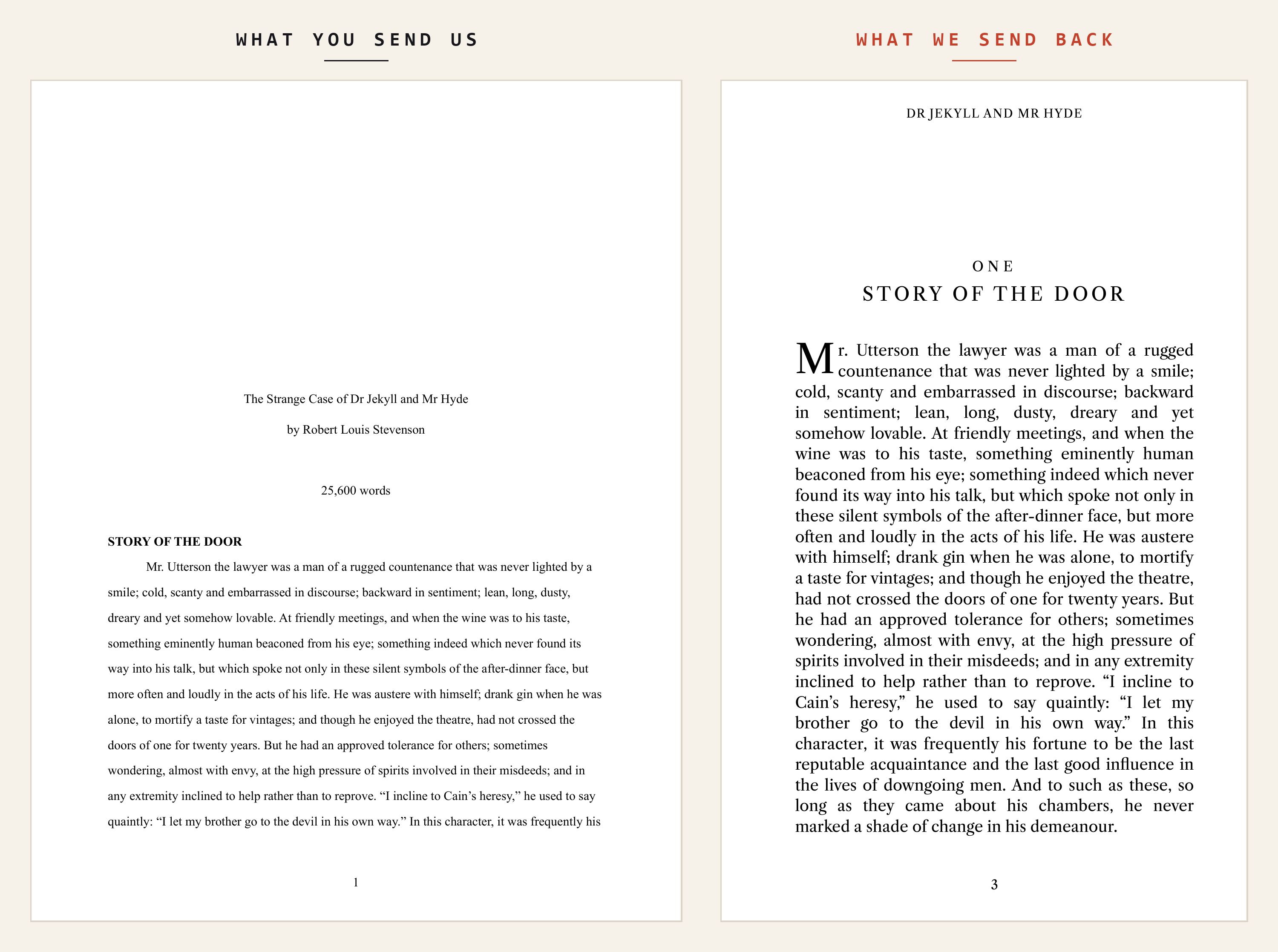 An author's double-spaced Times New Roman manuscript page labelled 'What you send us', and the same text typeset as a book page with a drop capital, chapter title and running head, labelled 'What we send back'.